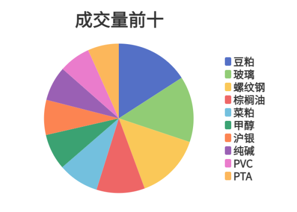 2024年正规长沙配资平台 每日龙虎榜 | 商品期货综合指数上涨0.14% 日内资金净流入19.03亿元