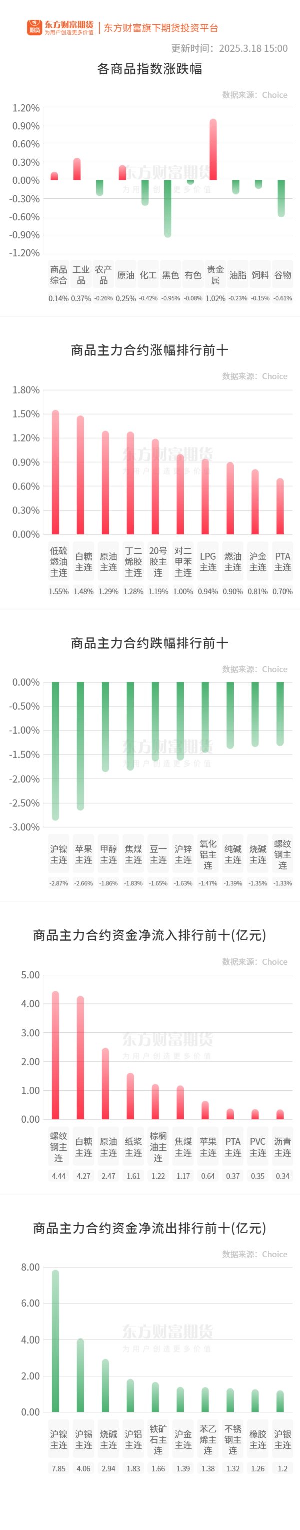 上海配资门户 期市收评 | 商品期货多数下跌 沪金再创历史新高