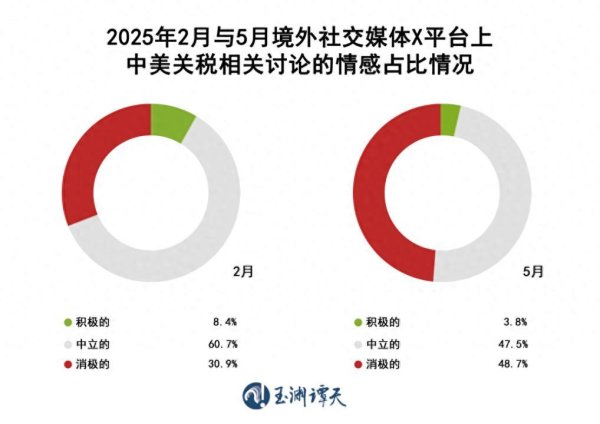 网上配资官网 玉渊谭天丨中方为何此时同意与美方接触？出于这三个考虑