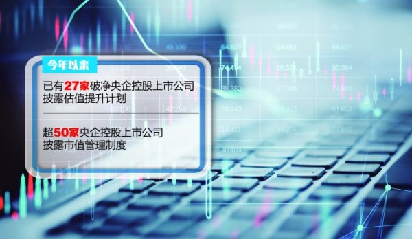 炒股配资平台配资 近30份估值提升计划出炉 央企控股上市公司市值管理再出实招
