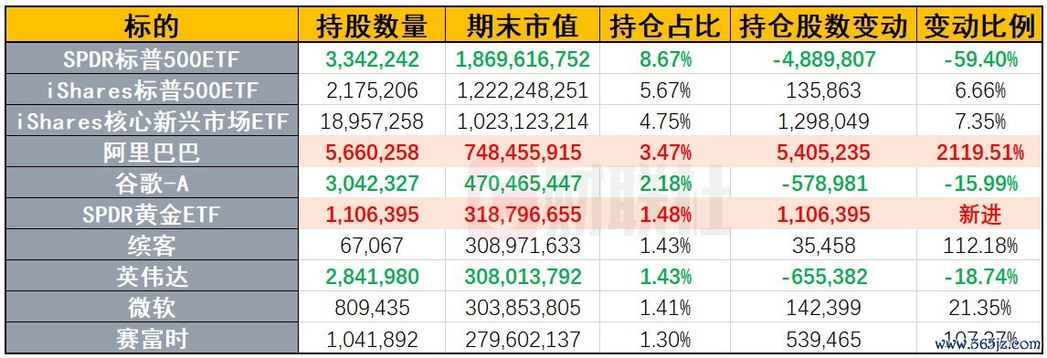 （来源：WhaleWisdom、财联社）