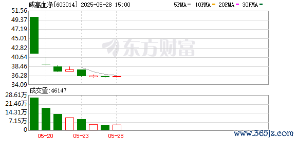 配资好评炒股配资门户 威高血净：第二届监事会第八次会议决议公告