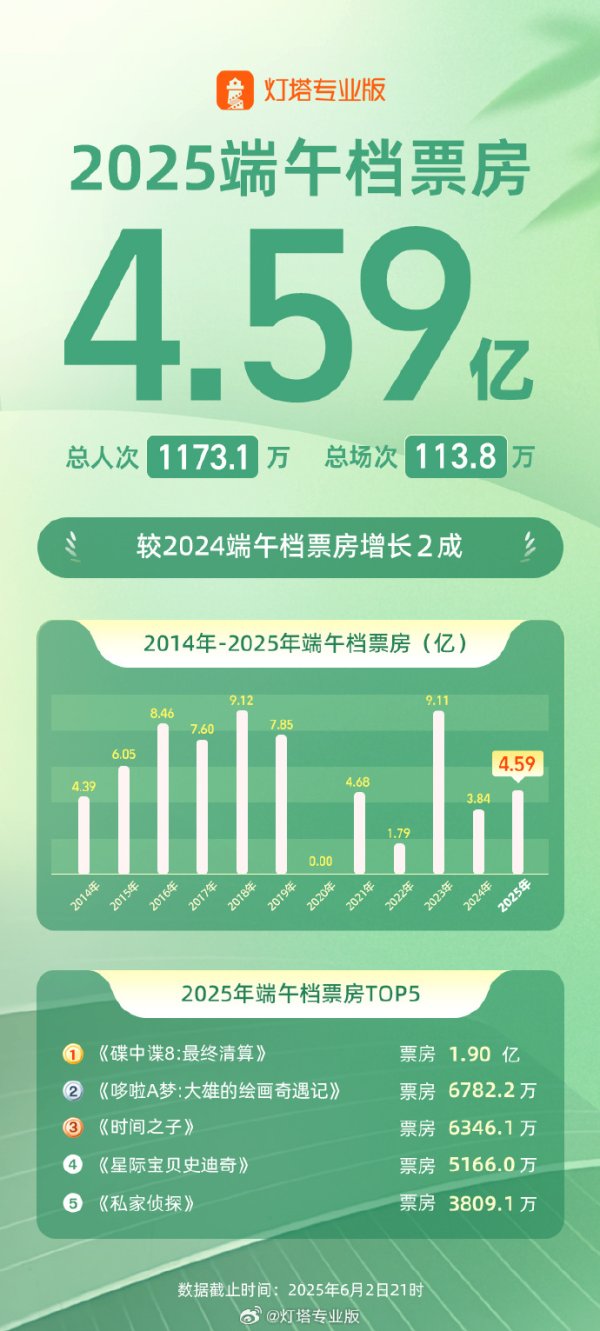 配资资金 潞安环能：5月商品煤销量406万吨 同比增长0.5%