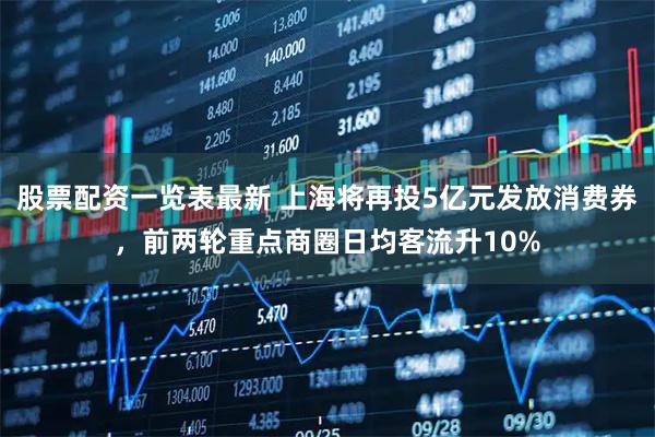 股票配资一览表最新 上海将再投5亿元发放消费券，前两轮重点商圈日均客流升10%